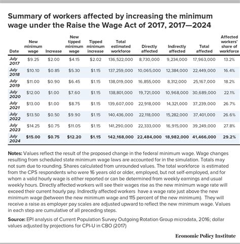 New Salary Increase 2024 .